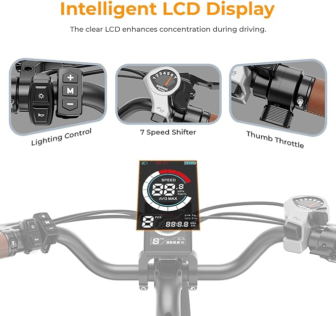 Heybike Cityscape 2.0 LCD Display